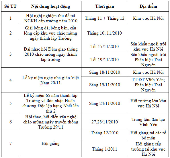 Các hoạt động chào mừng kỷ niệm 65 năm ngày thành lập trường
