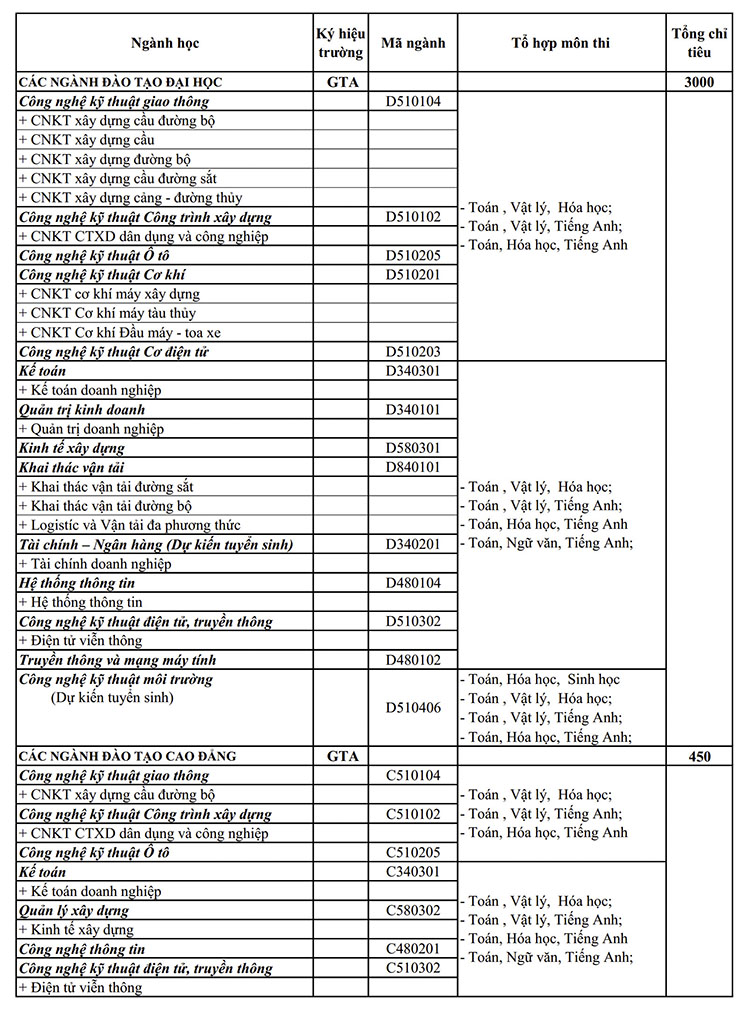 Mẫu phiếu đăng ký xét tuyển đại học chính quy năm 2015