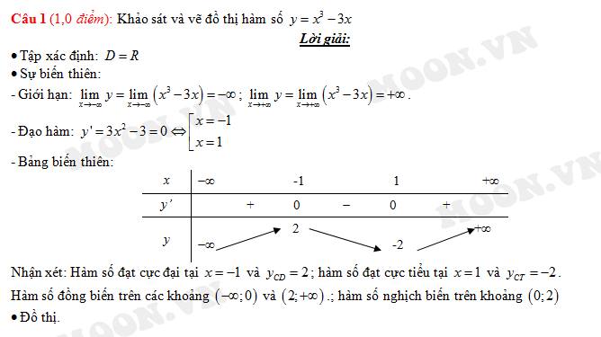 Đề thi và Đáp án môn Toán kỳ thi tốt nghiệp THPT Quốc gia năm 2015