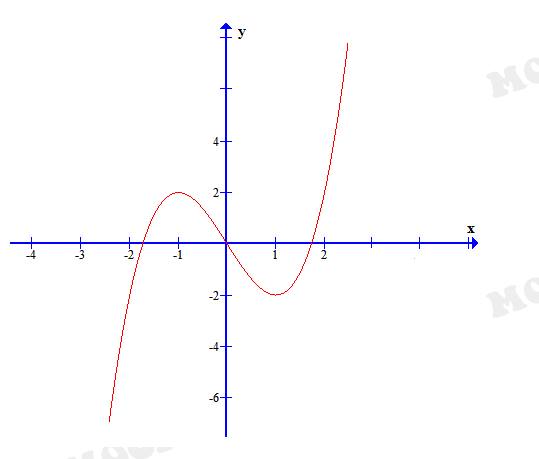 Đề thi và Đáp án môn Toán kỳ thi tốt nghiệp THPT Quốc gia năm 2015