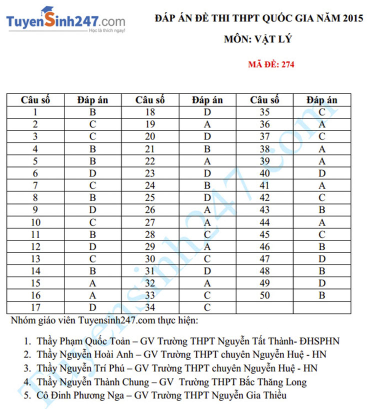 Đề thi & Hướng dẫn giải môn Vật lý kỳ thi tốt nghiệp THPT Quốc gia năm 2015
