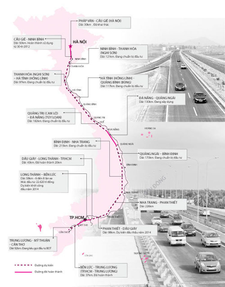 lộ trình cao tốc bắc nam