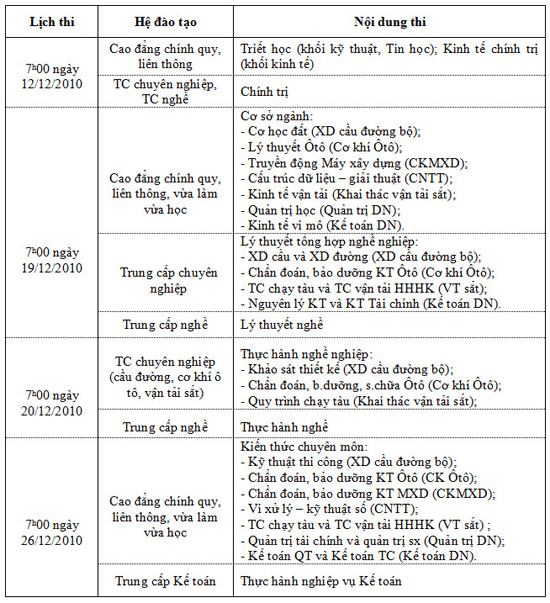 Kế hoạch thi tốt nghiệp bổ sung năm 2010
