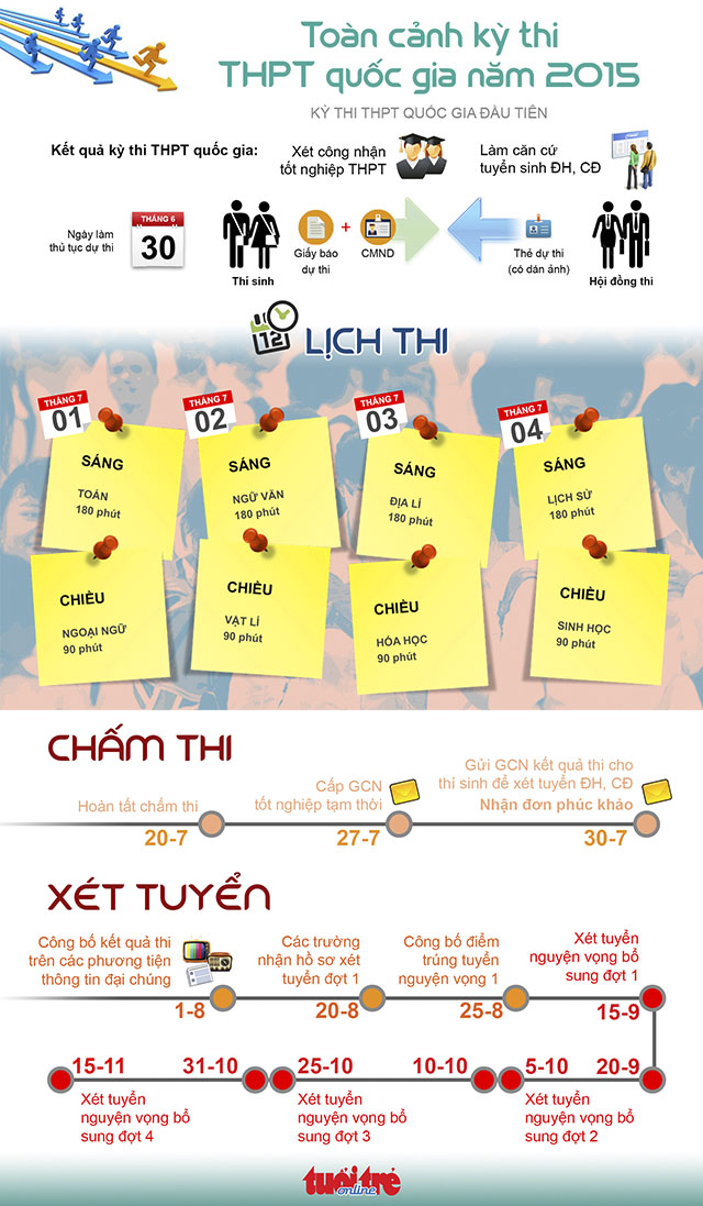 Lịch thi THPT quốc gia 2015