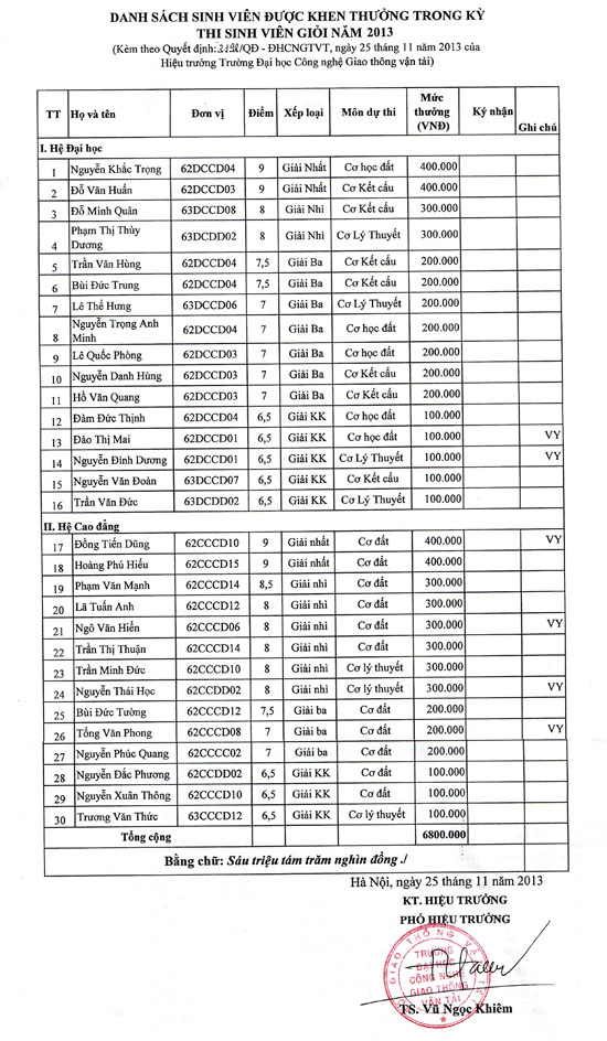 Danh sach khen thuong sinh vien gioi 2013