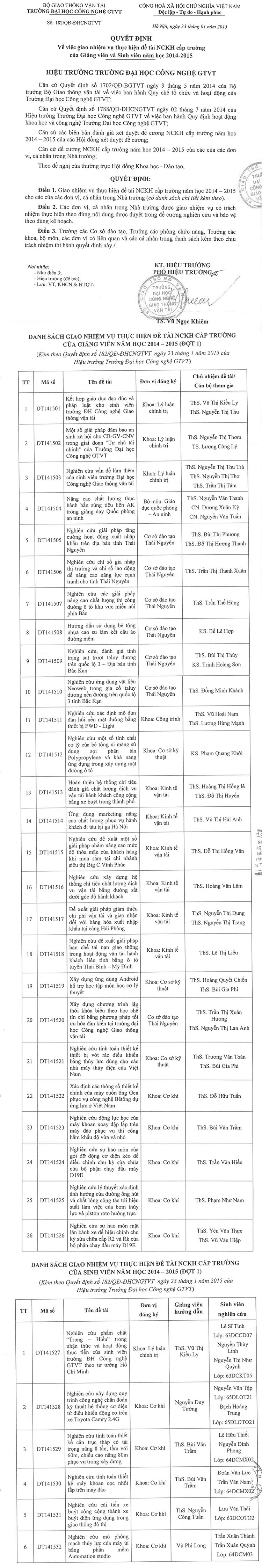 Quyết định Giao nhiệm vụ thực hiện đề tài NCKH cấp trường của Giảng viên và Sinh viên năm học 2014-2015