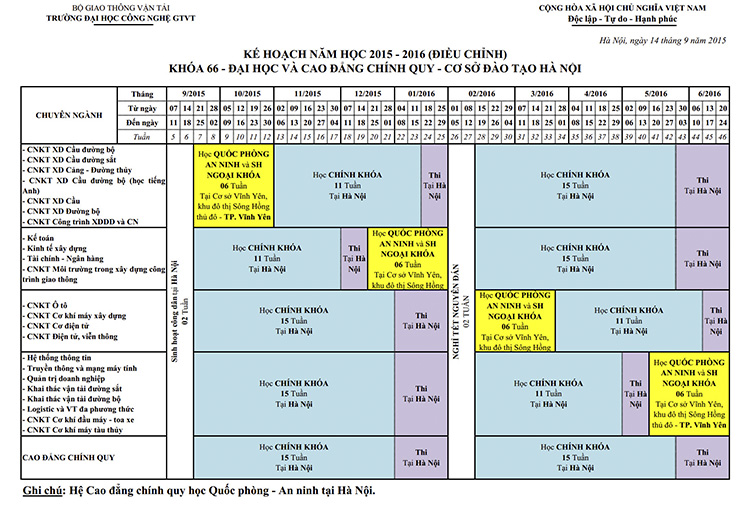 kế học học tập học kỳ 1 - K66