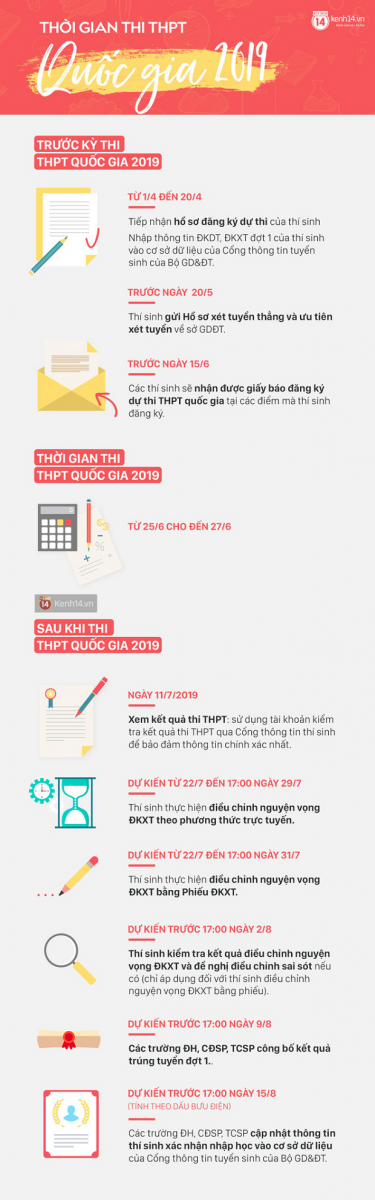 Mốc thời gian cần nhớ trong kỳ thi THPT quốc gia 2019