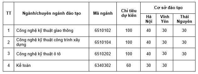Thông báo tuyển sinh cao đẳng năm 2018