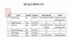 Thông báo danh sách ứng viên trúng tuyển phỏng vấn tuyển dụng kỹ sư làm việc tại Nhật Bản ngày 07/03/2017