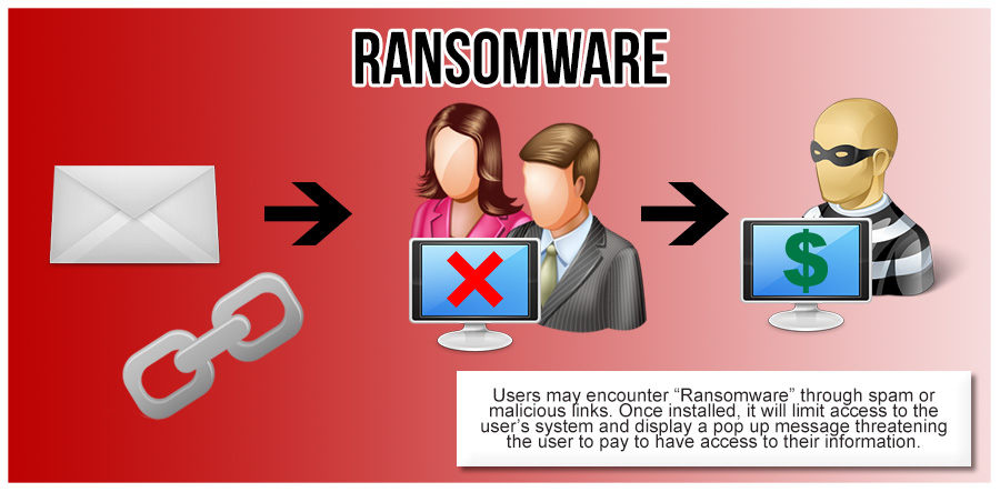 Cảnh báo: Virus Mã hóa dữ liệu - Ransomware cực nguy hiểm xuất hiện tại Việt Nam