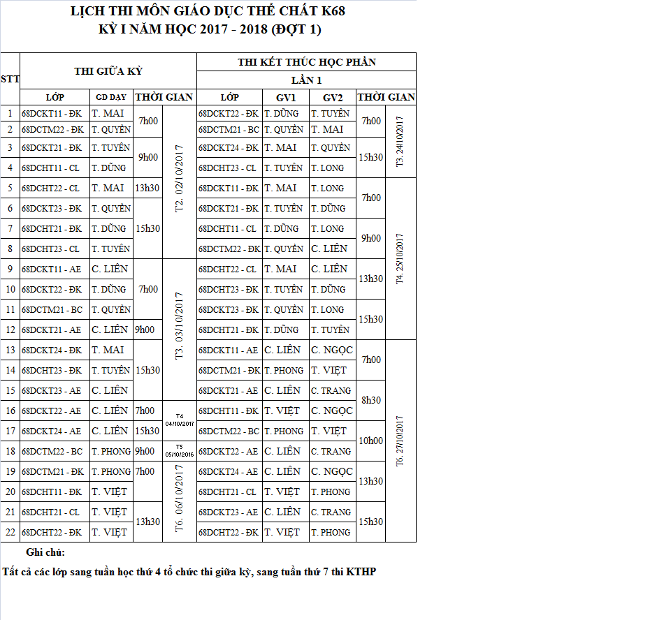 LỊCH THI MÔN GIÁO DỤC THỂ CHẤT HỆ ĐẠI HỌC KHOÁ 68