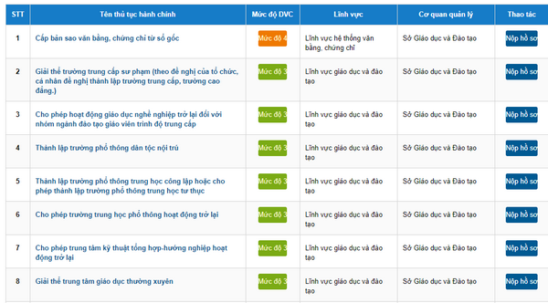 Quyết định Ban hành Quy chế Quản lý và xử lý tài liệu điện tử trên Hệ thống Quản lý hành chính điện tử của Bộ Giáo dục và Đào tạo
