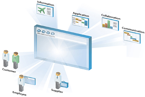 Xin ý kiến góp ý Quy chế Tổ chức, hoạt động của Cổng thông tin điện tử Trường Đại học Công nghệ GTVT