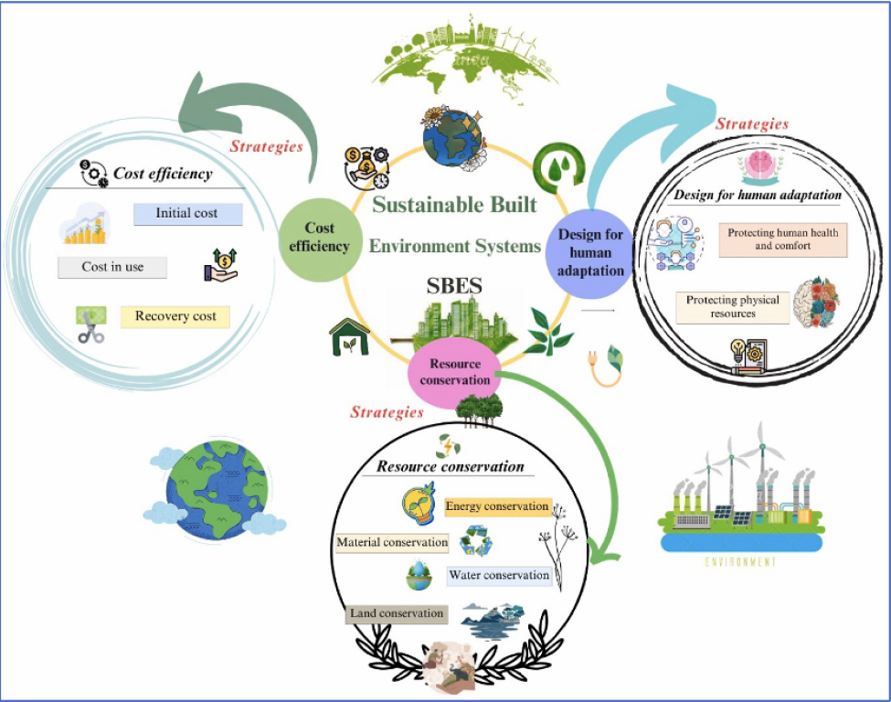 Resilience & Innovative Materials for smArt infraStructures (RIMAS) Research group