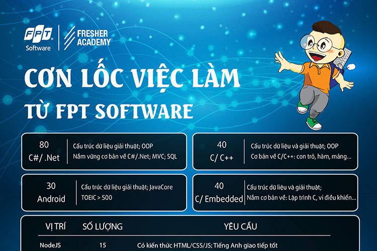 FPT Software - Cơn lốc việc làm 2018