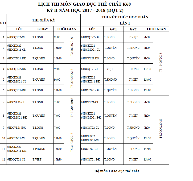 LỊCH THI GDTC KHÓA 68 HỌC KỲ II NĂM HỌC 2017 - 2018 ( ĐỢT 2)