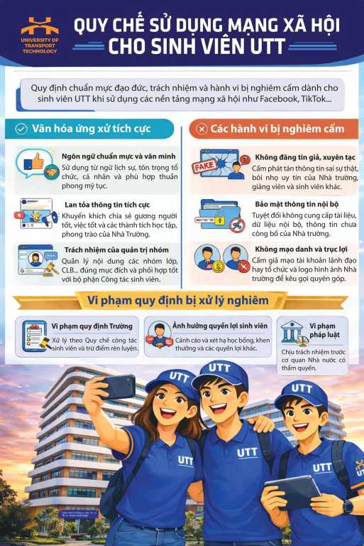 Quy chế ứng xử trên mạng xã hội và truyền thông đối với sinh viên tại Trường Đại học Công nghệ GTVT